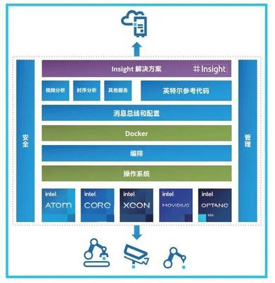 雇不起的質檢員，停不起機的工廠 制造業轉型的數據驅動良方