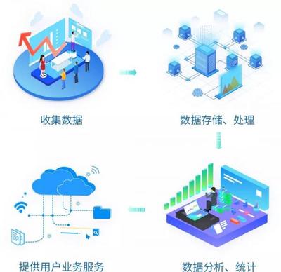 能源e+平臺(tái) 構(gòu)筑行業(yè)數(shù)據(jù)安全防線(xiàn)，賦能智慧能源管理