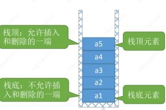 數據結構與算法詳解 線性表、棧、隊列與存儲結構的深度解析